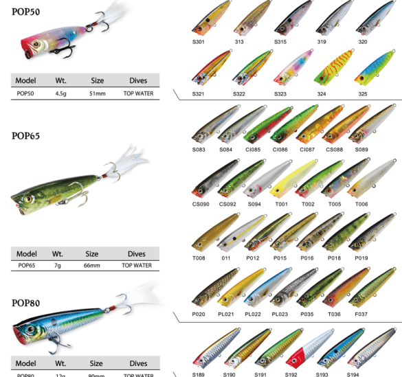 Popper Lure Tips from Saltwater Anglers Worldwide 3 popper lure
