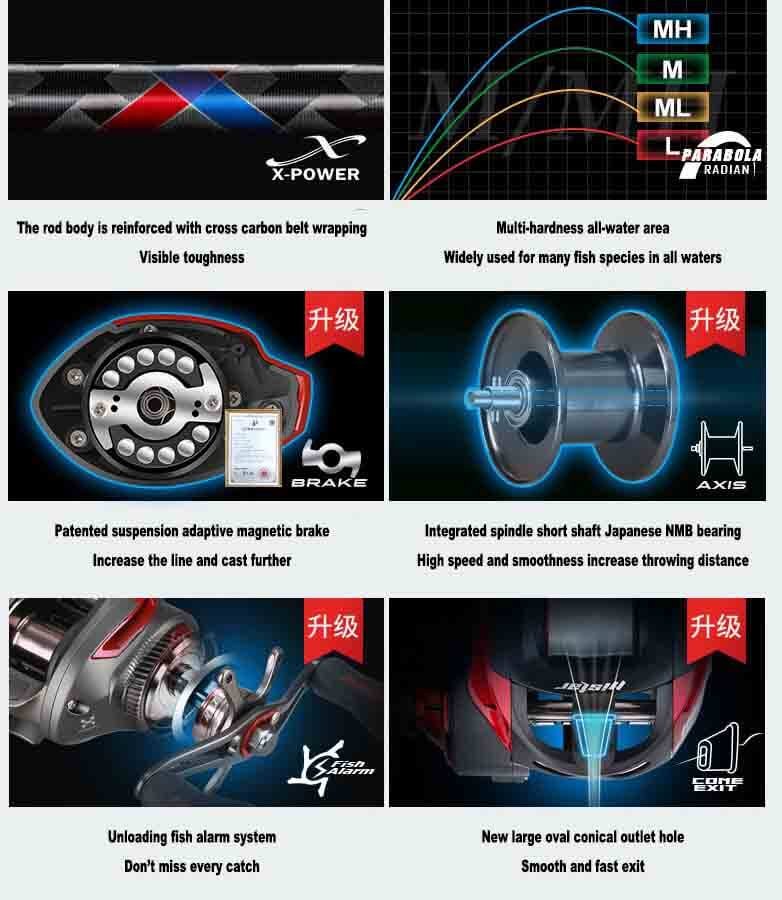 Premium Baitcaster Rod and Reel Combo – Unmatched Power and Precision 4 best baitcaster rod