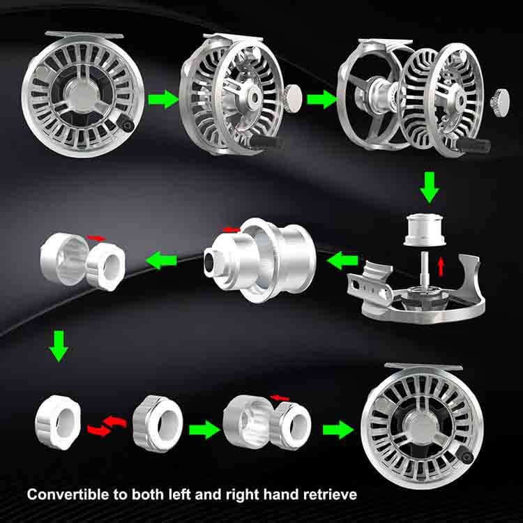 Meilleurs moulinets de pêche à la mouche, cannes à pêche avec moulinet et moulinets de pêche à la mouche haute performance pour tous les pêcheurs 5 moulinets de pêche