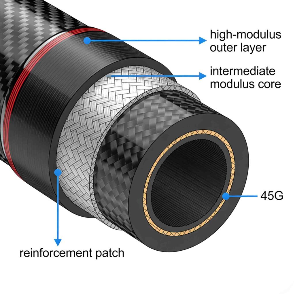 Cannes à pêche sur mesure : Ce que l'ingénieur de votre fournisseur considère 2 usine de cannes à pêche