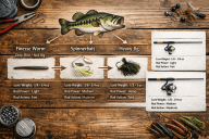 Spinning Rod Selection Guide: Match Power, Action & Reel for Perfect Combos (2026) 4 spinning combo rod reel