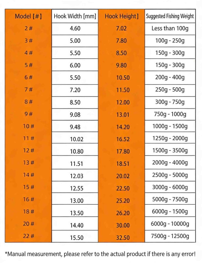Hameçon Maruseigo en eau salée : Conçu pour les géants, forgé pour les pros 3 Crochet Maruseigo en marque privée